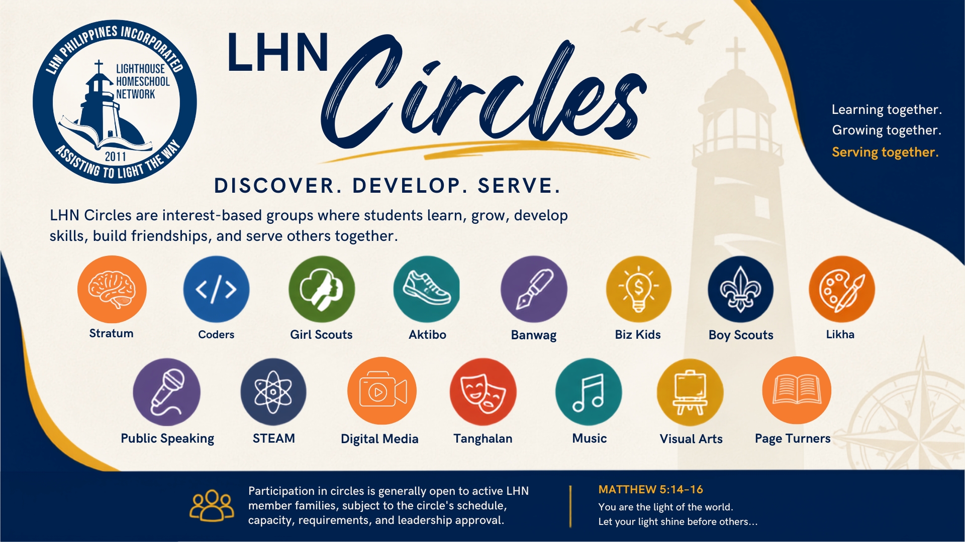 LHN Circles